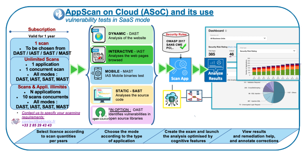 ASoC_Licence-utilisation-Schema-1.2-small